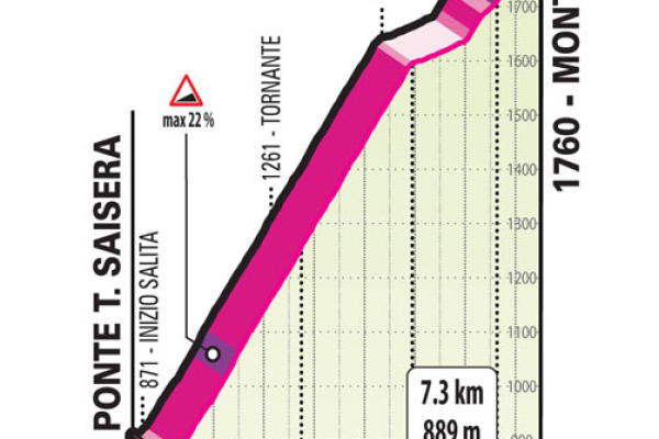 Giro d'Italia - kronometer na Sv. Višarje